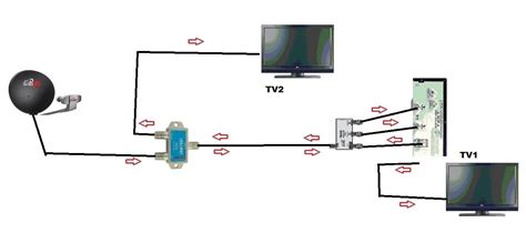 dish network junction box|dish receiver wiring diagram.